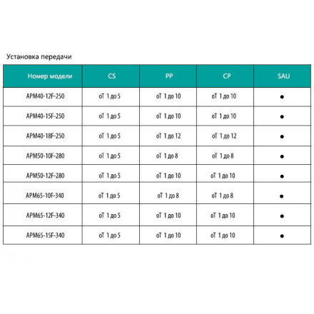 Циркуляционный насос Shimge APM 65-10F-340