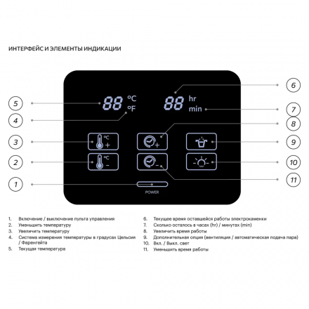 Сенсорный пульт управления BORN CP 18