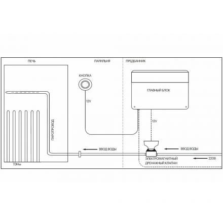 Система автоподачи пара BORN STEAMBOOST