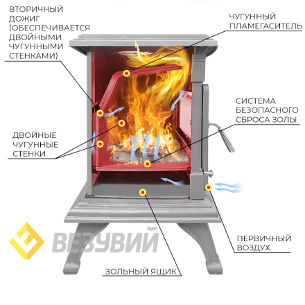 Печь-камин Везувий AST-13К Антрацит