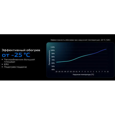 Кондиционер Thaicon SensAir Inverter TL-RWS25-FR / TL-ROS25-FR