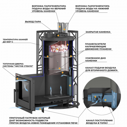 Печь для бани Everest Steam Master GALAXY 24 (226М)