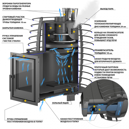 Печь для бани Everest Steam Heat 24 Б/В