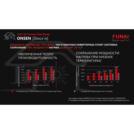Сплит-система Funai Onsen Full DC Inverter Heat Pump RAC-I-ON35HP.D01