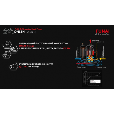 Сплит-система Funai Onsen Full DC Inverter Heat Pump RAC-I-ON35HP.D01