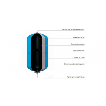 Гидроаккумулятор для воды IBO H 80 л