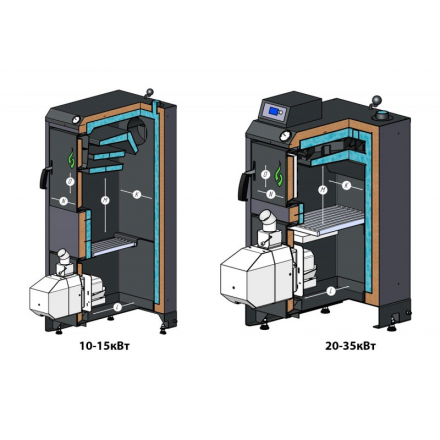 Пеллетный котел Sakovich Pellet Standart 20 с горелкой KIPI Rotary