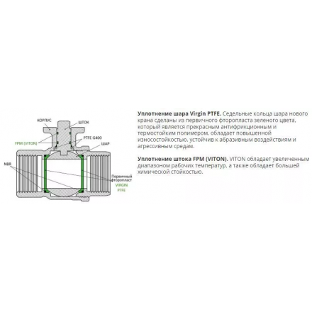 Система защиты от протечек Neptun Bugatti Base 3/4