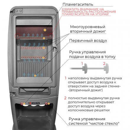 Печь-камин EVEREST S7