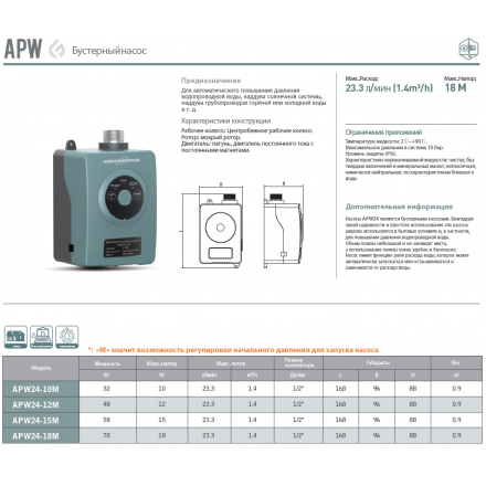 Насос повышения давления GRANDFAR APW24-15M