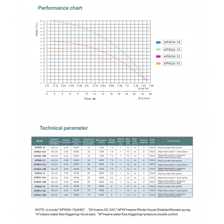 Насос повышения давления GRANDFAR APW24-15M