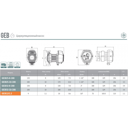 Циркуляционный насос для ГВС GRANDFAR GEB12/1.2