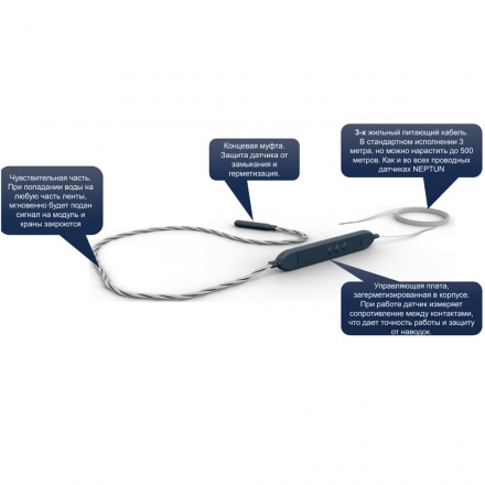 Ленточный датчик контроля протечки воды NEPTUN Aquatrack 1м