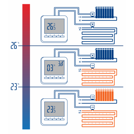 Комнатный термостат TEPLOCOM TSFR-Prog-220/3A