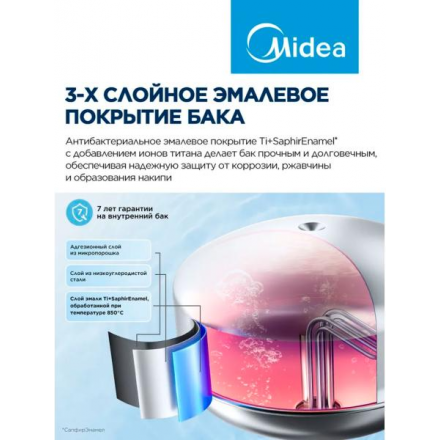 Накопительный водонагреватель Midea MWH10-20SMU-SMART