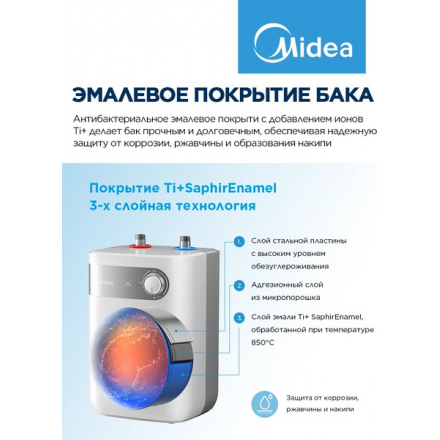 Накопительный водонагреватель под мойку Midea MWH05-15SMU