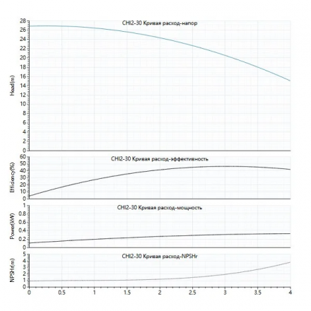 Поверхностный насос Grandfar CHI 2-30