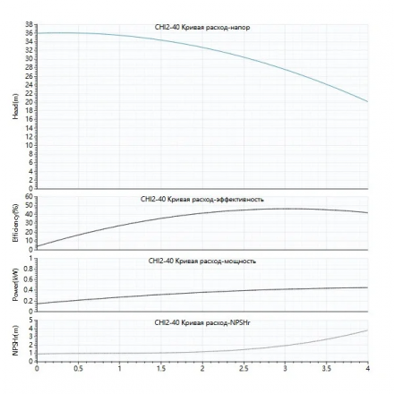 Поверхностный насос Grandfar CHI 2-40