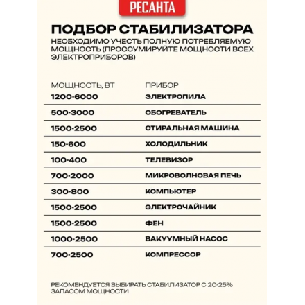 Стабилизатор напряжения Ресанта АСН-500/1-Ц