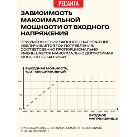 Стабилизатор напряжения Ресанта АСН-500/1-Ц