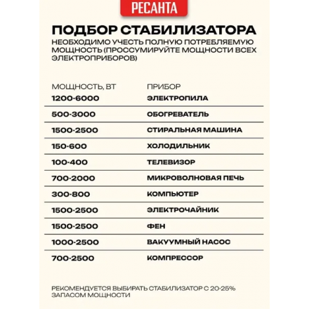 Стабилизатор напряжения Ресанта АСН-5000/1-Ц