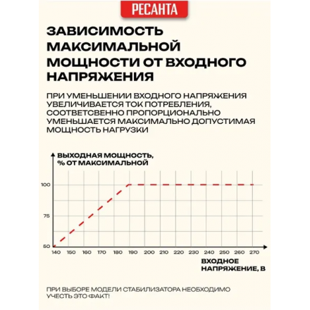Стабилизатор напряжения Ресанта АСН-5000/1-Ц
