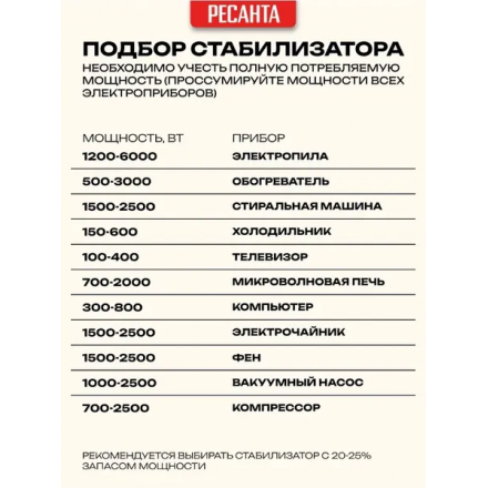 Стабилизатор напряжения Ресанта АСН-2000/1-Ц