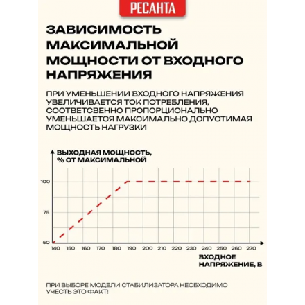 Стабилизатор напряжения Ресанта АСН-2000/1-Ц