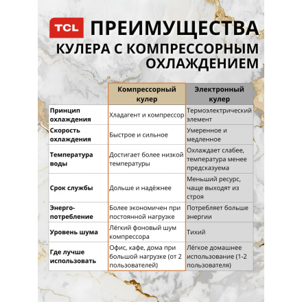 Кулер для воды напольный TCL TY-LWYR87W