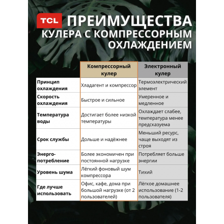 Кулер для воды напольный TCL TY-LWYR110T