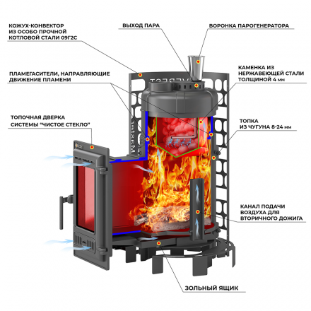 Печь для бани Эверест Steam Master 18 (310) ЧУГУН