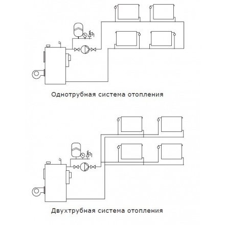 Циркуляционный насос Shinhoo BASIC S 15-6S-130