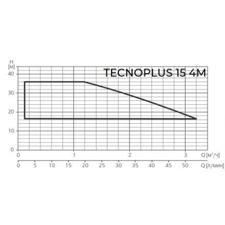 Насосная станция ESPA TECNOPLUS 15 4M