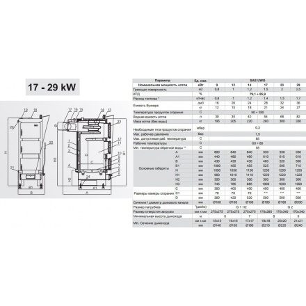 Твердотопливный котел SAS UWG 29
