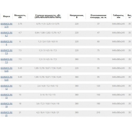 Электрический котел ЭВАН WARMOS RX 15