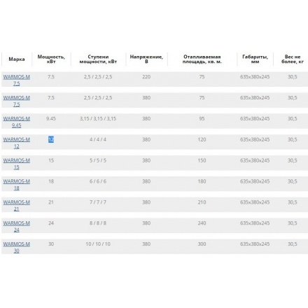 Электрический котел ЭВАН Warmos M 30