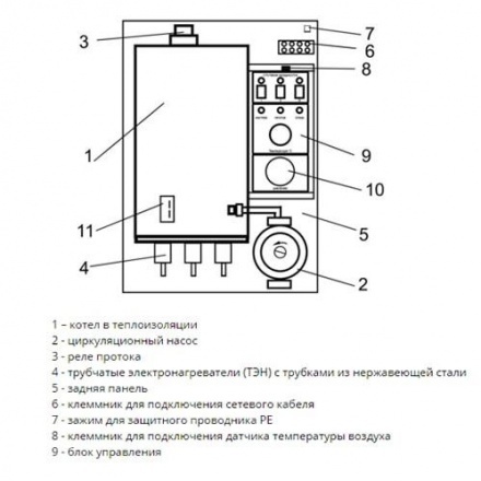 Электрический котел ЭВАН Warmos M 30