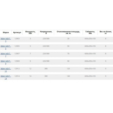 Электрический котел ЭВАН Next 3