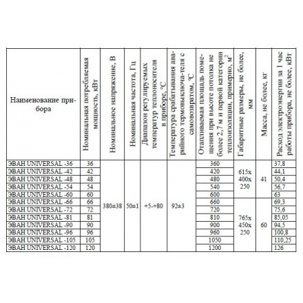 Электрический котел ЭВАН UNIVERSAL 48