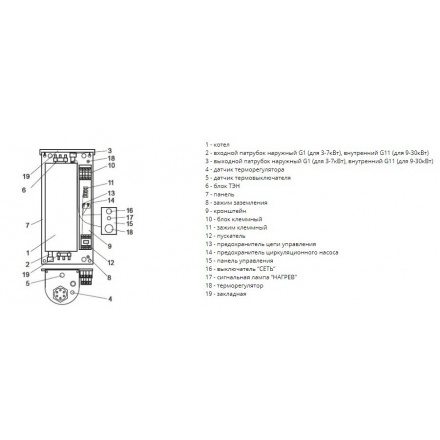 Электрический котел ЭВАН С2 7