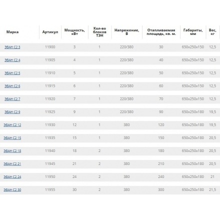 Электрический котел ЭВАН С2 7