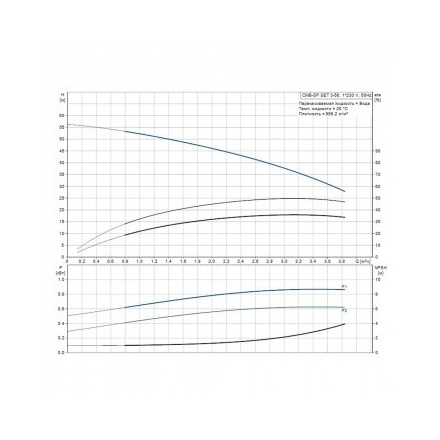 Насос повышения давления GRUNDFOS CMB-SP SET 3-37 (PM 1-15)