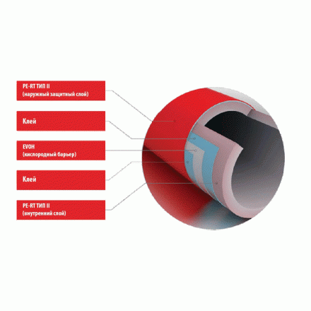 Труба сшитый полиэтилен MAINCOR 16*2 EVOH / PERT