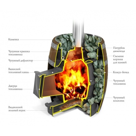 Печь для бани Термофор Вариата Cast ДА Баррель палисандр