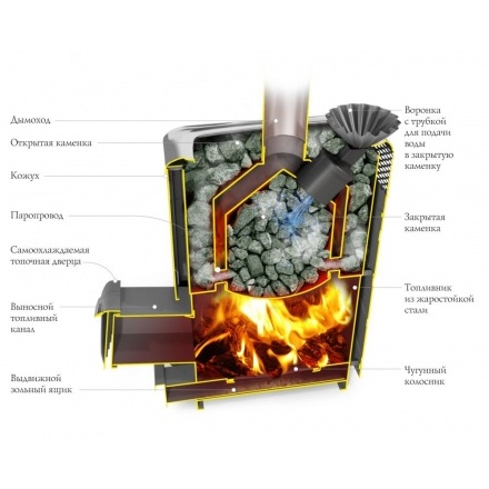 Печь для бани Термофор Гейзер XXL 2017 Carbon ДН ЗК антрацит