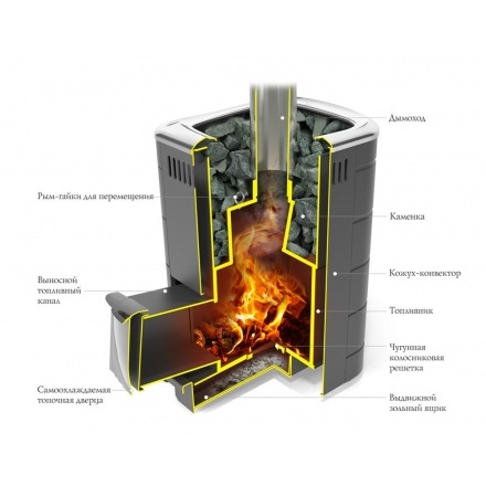 Печь для бани Термофор Каронада Heavy Metal Витра антрацит