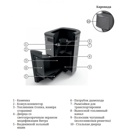 Печь для бани Термофор Каронада Heavy Metal Витра антрацит