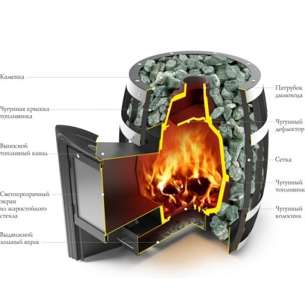 Печь для бани Термофор Саяны Супер Inox Витра