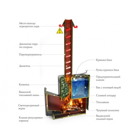 Печь для бани Термофор Скоропарка 2017 Inox ДНС КТК Б антрацит