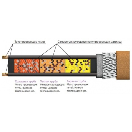 Кабель саморегулирующийся Grand Meyer UHC-25